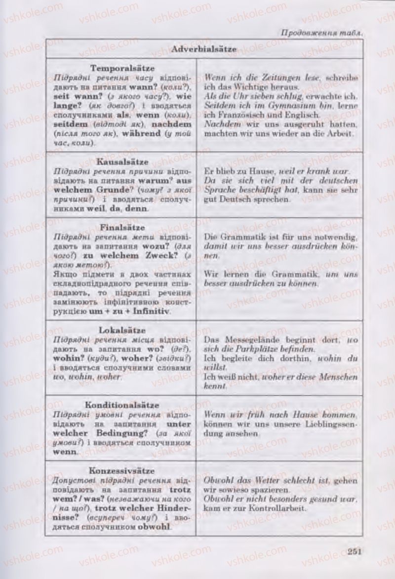 Страница 251 | Підручник Німецька мова 11 клас Н.П. Басай 2011 10 рік навчання