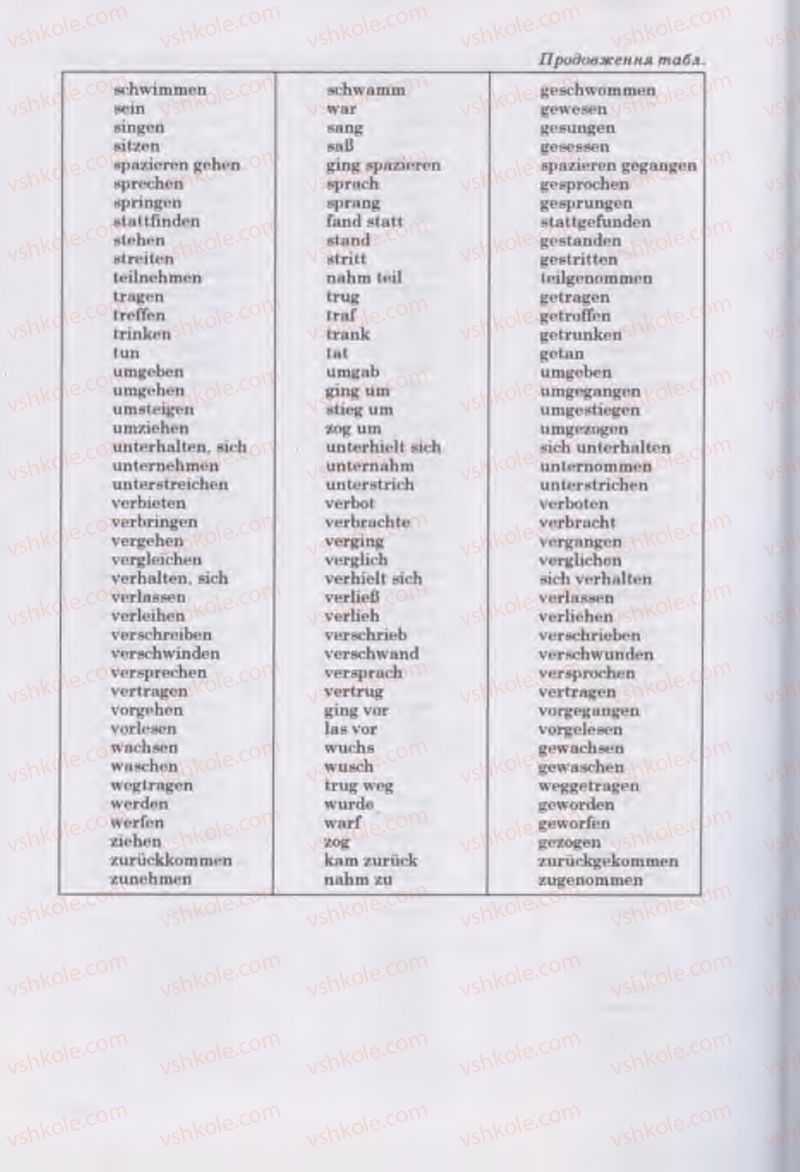 Страница 258 | Підручник Німецька мова 11 клас Н.П. Басай 2011 10 рік навчання