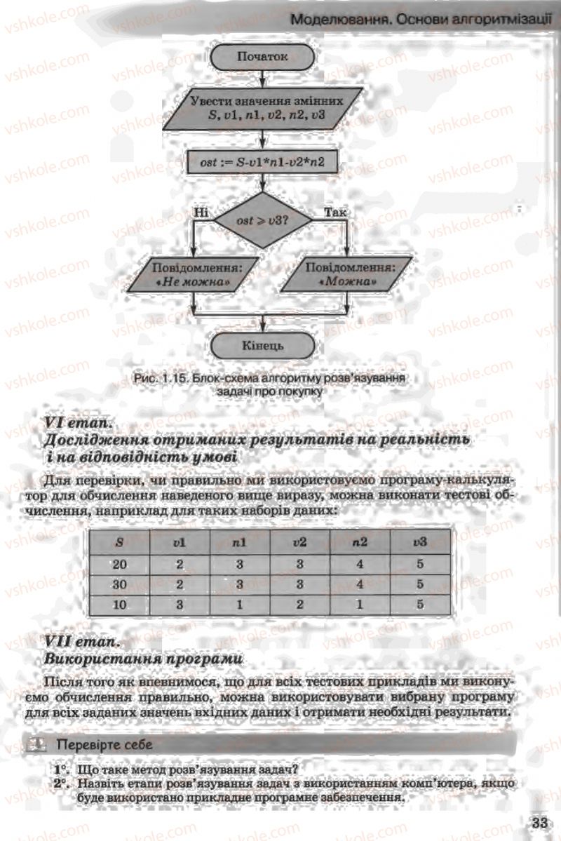 Страница 33 | Підручник Інформатика 11 клас Й.Я. Ривкінд, Т.І. Лисенко, Л.А. Чернікова, В.В. Шакотько 2011