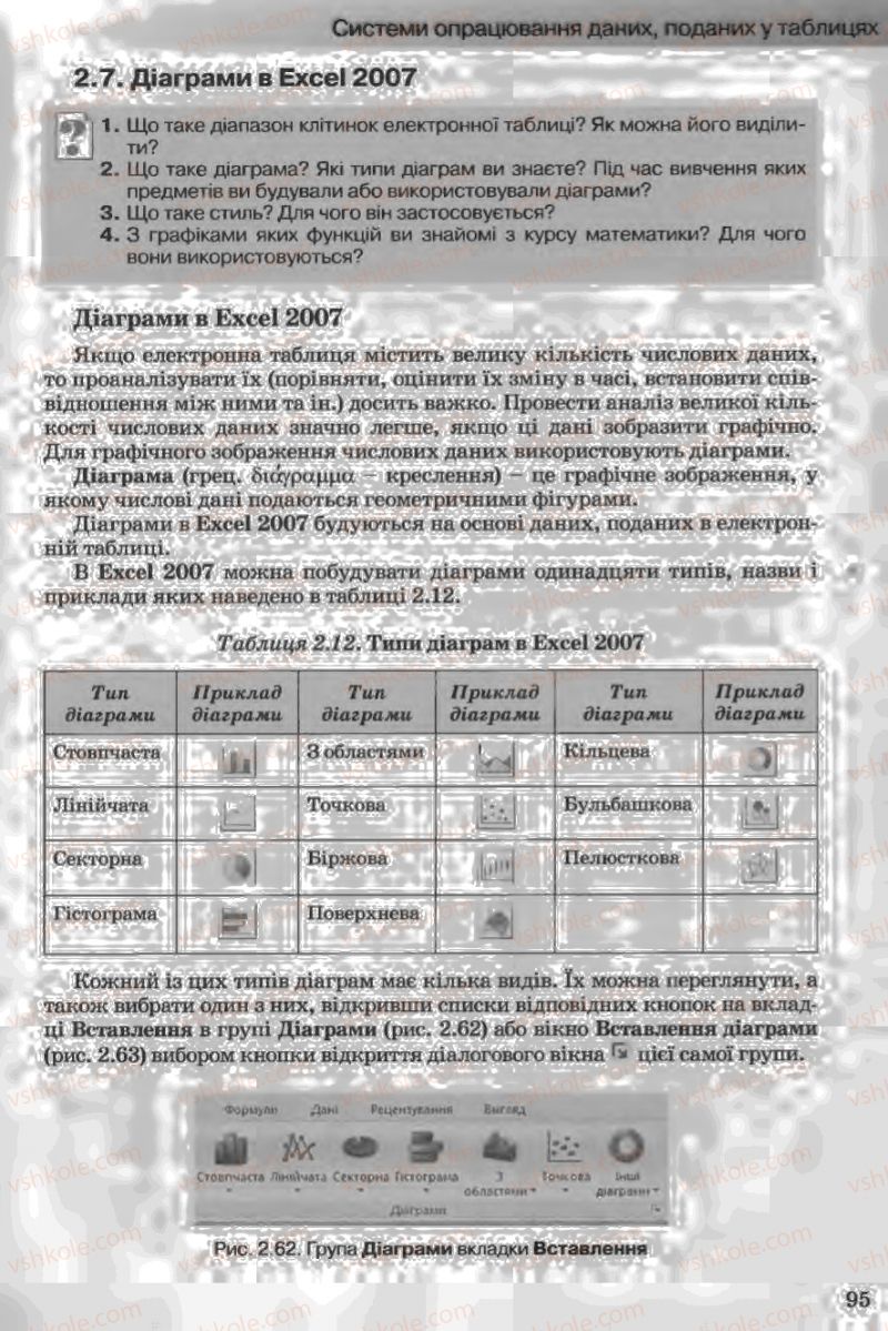 Страница 95 | Підручник Інформатика 11 клас Й.Я. Ривкінд, Т.І. Лисенко, Л.А. Чернікова, В.В. Шакотько 2011