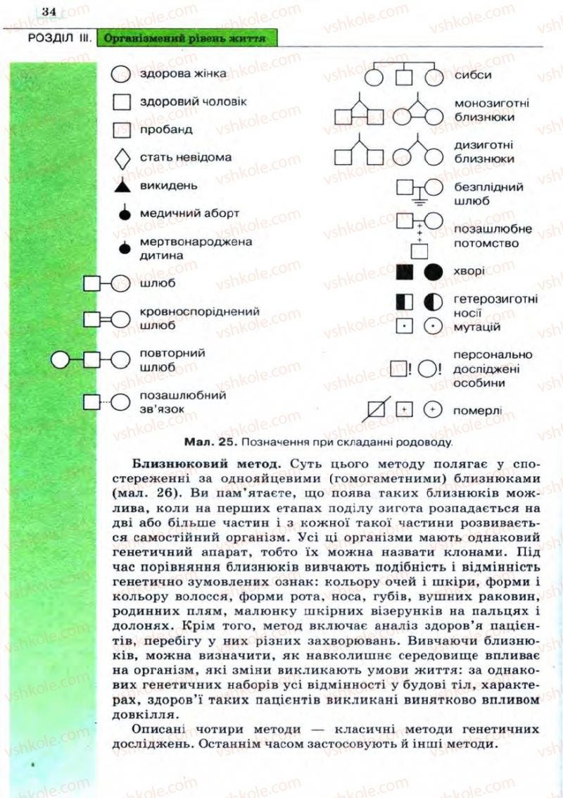 Страница 34 | Підручник Біологія 11 клас С.В. Межжерін, Я.О. Межжеріна 2011 Академічний рівень