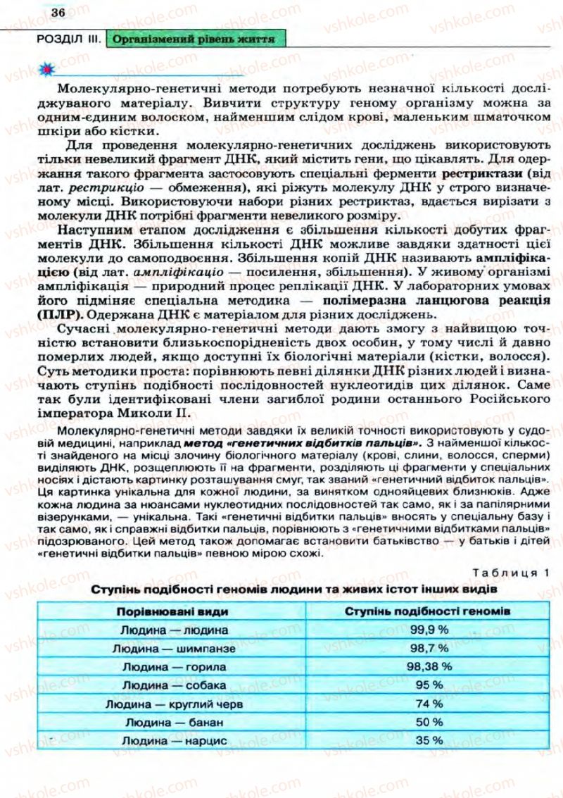 Страница 36 | Підручник Біологія 11 клас С.В. Межжерін, Я.О. Межжеріна 2011 Академічний рівень