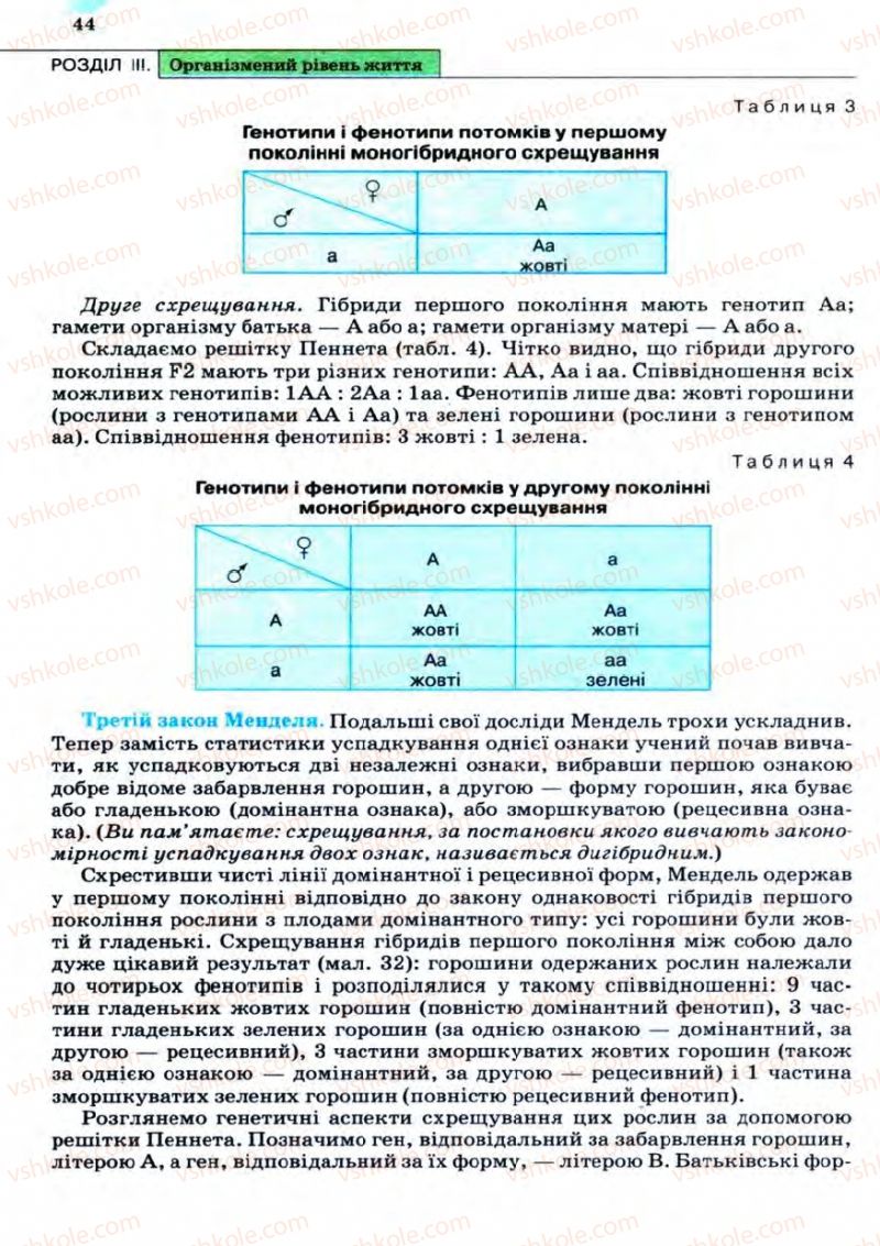 Страница 44 | Підручник Біологія 11 клас С.В. Межжерін, Я.О. Межжеріна 2011 Академічний рівень