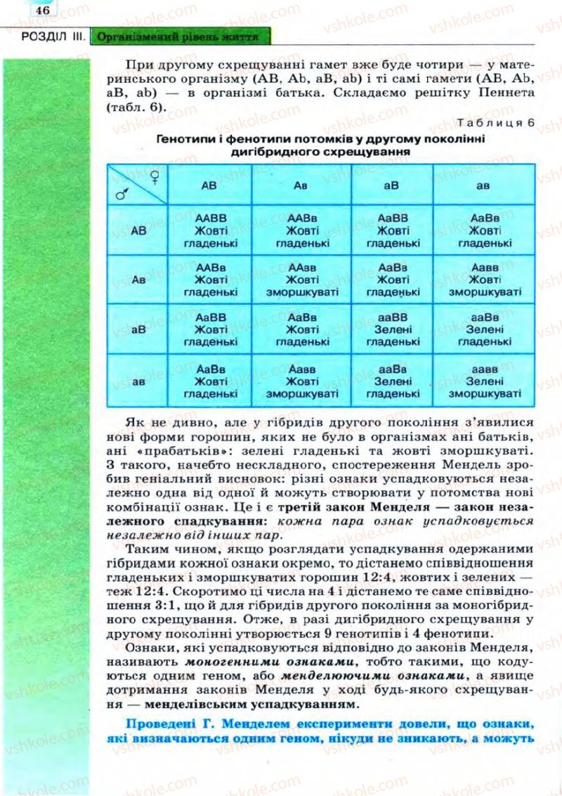 Страница 46 | Підручник Біологія 11 клас С.В. Межжерін, Я.О. Межжеріна 2011 Академічний рівень