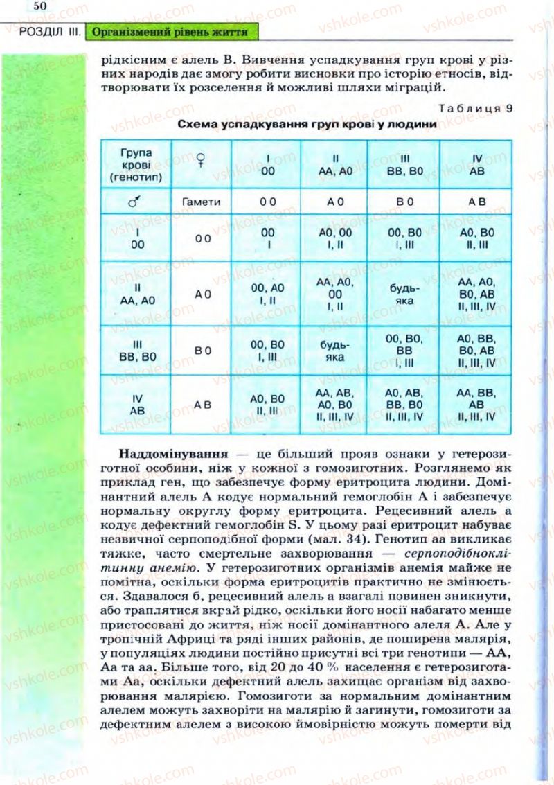 Страница 50 | Підручник Біологія 11 клас С.В. Межжерін, Я.О. Межжеріна 2011 Академічний рівень