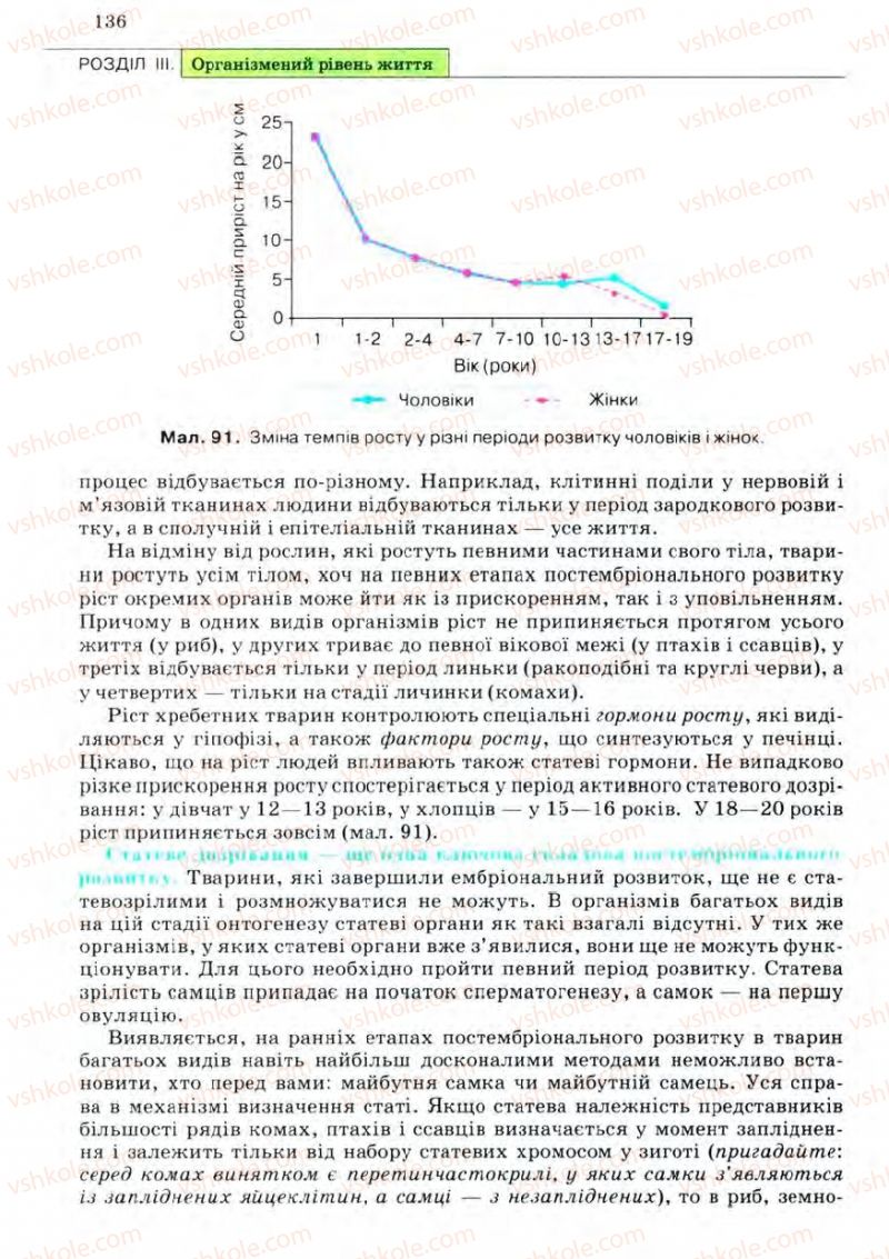 Страница 136 | Підручник Біологія 11 клас С.В. Межжерін, Я.О. Межжеріна 2011 Академічний рівень