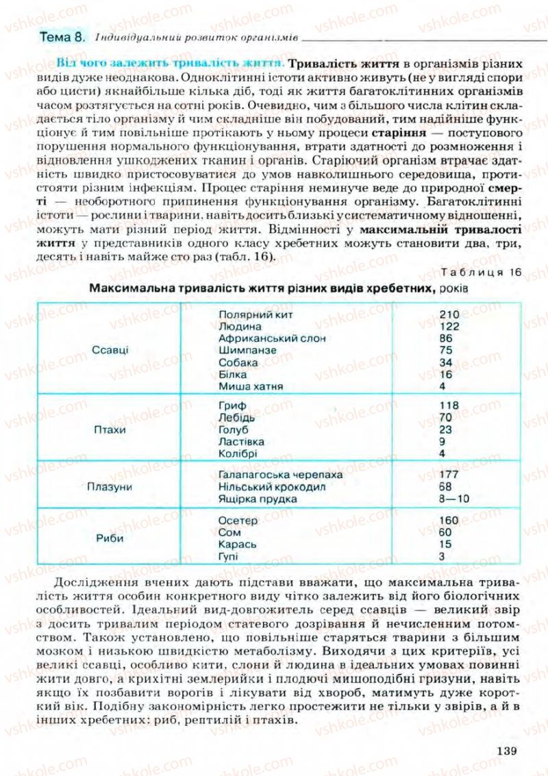 Страница 139 | Підручник Біологія 11 клас С.В. Межжерін, Я.О. Межжеріна 2011 Академічний рівень