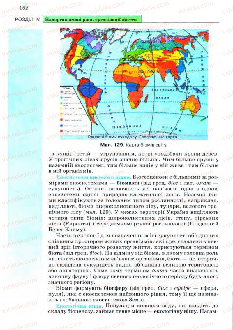 Страница 182 | Підручник Біологія 11 клас С.В. Межжерін, Я.О. Межжеріна 2011 Академічний рівень