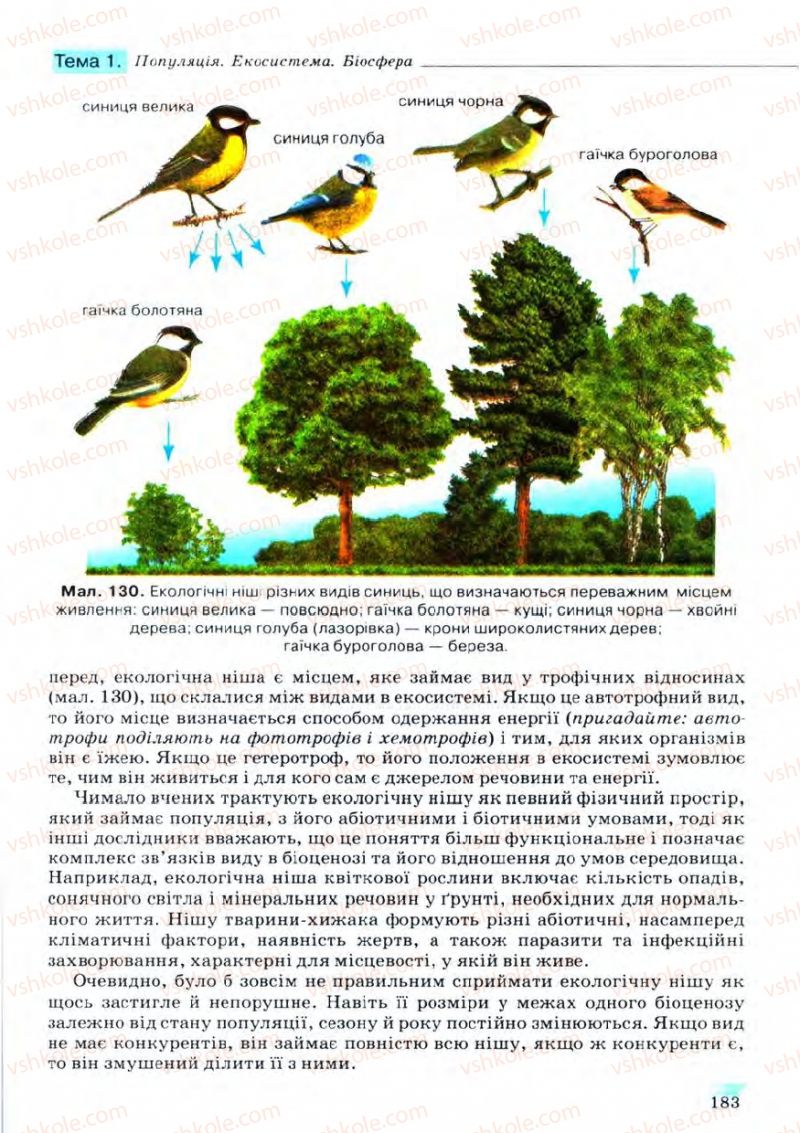 Страница 183 | Підручник Біологія 11 клас С.В. Межжерін, Я.О. Межжеріна 2011 Академічний рівень