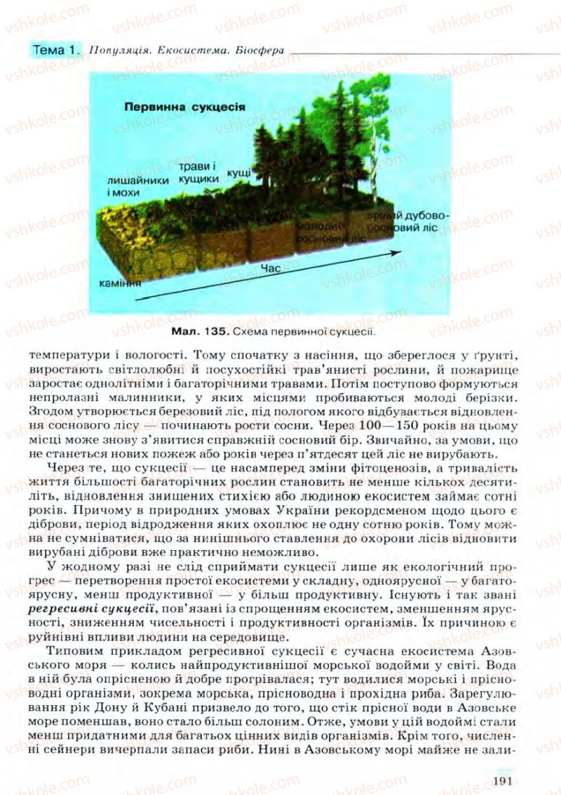 Страница 191 | Підручник Біологія 11 клас С.В. Межжерін, Я.О. Межжеріна 2011 Академічний рівень