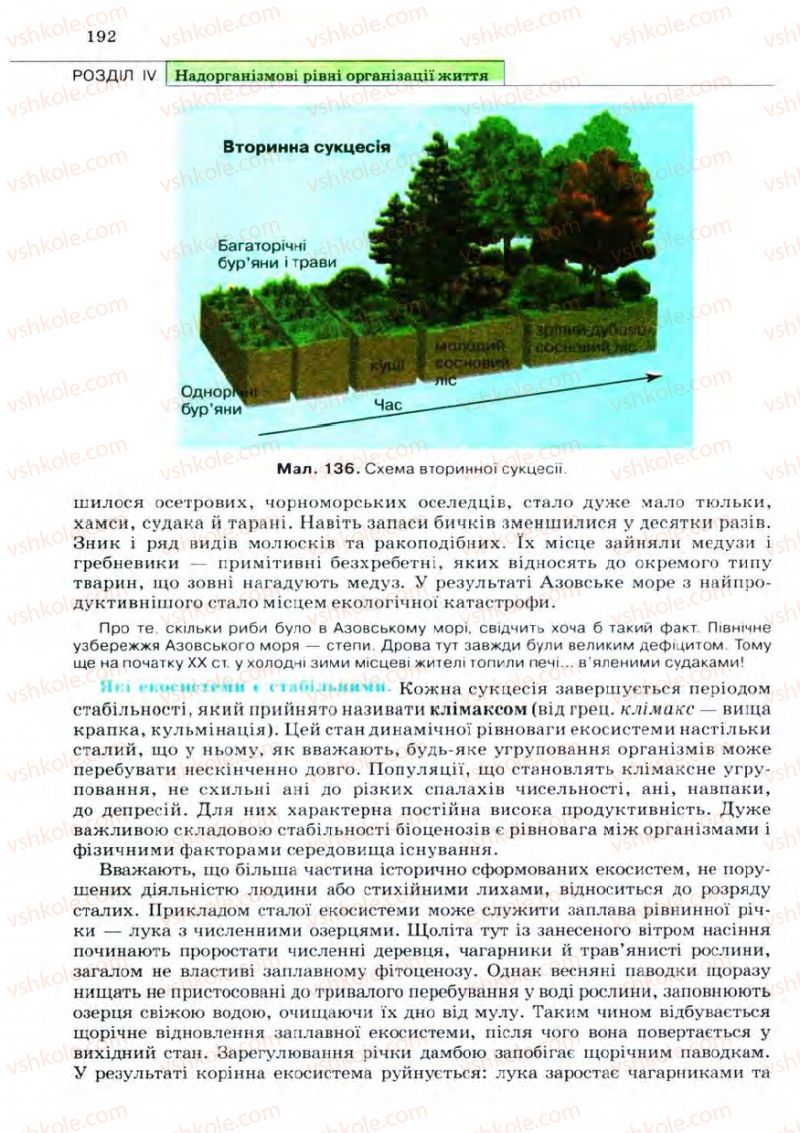 Страница 192 | Підручник Біологія 11 клас С.В. Межжерін, Я.О. Межжеріна 2011 Академічний рівень