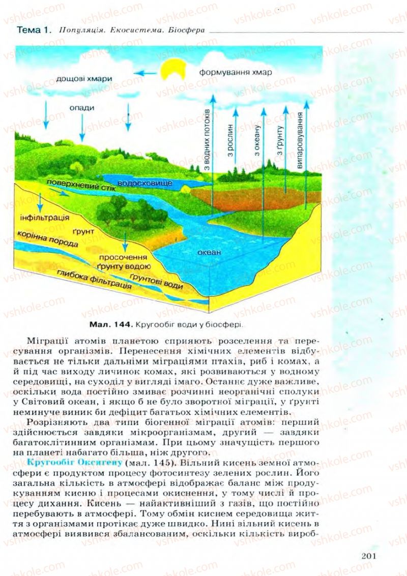 Страница 201 | Підручник Біологія 11 клас С.В. Межжерін, Я.О. Межжеріна 2011 Академічний рівень