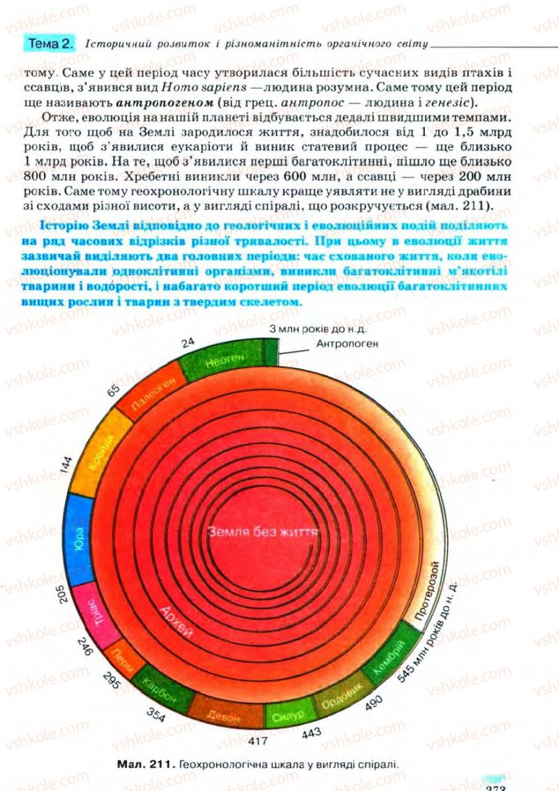 Страница 273 | Підручник Біологія 11 клас С.В. Межжерін, Я.О. Межжеріна 2011 Академічний рівень