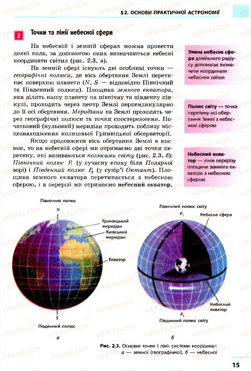 Страница 15 | Підручник Астрономія 11 клас М.П. Пришляк 2011 Академічний рівень