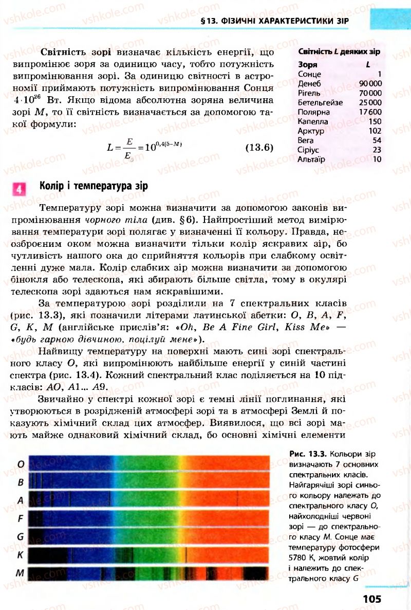 Страница 105 | Підручник Астрономія 11 клас М.П. Пришляк 2011 Академічний рівень