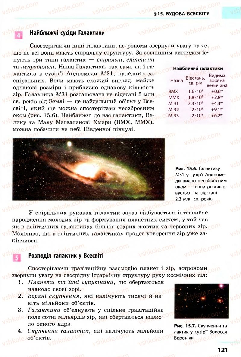 Страница 121 | Підручник Астрономія 11 клас М.П. Пришляк 2011 Академічний рівень