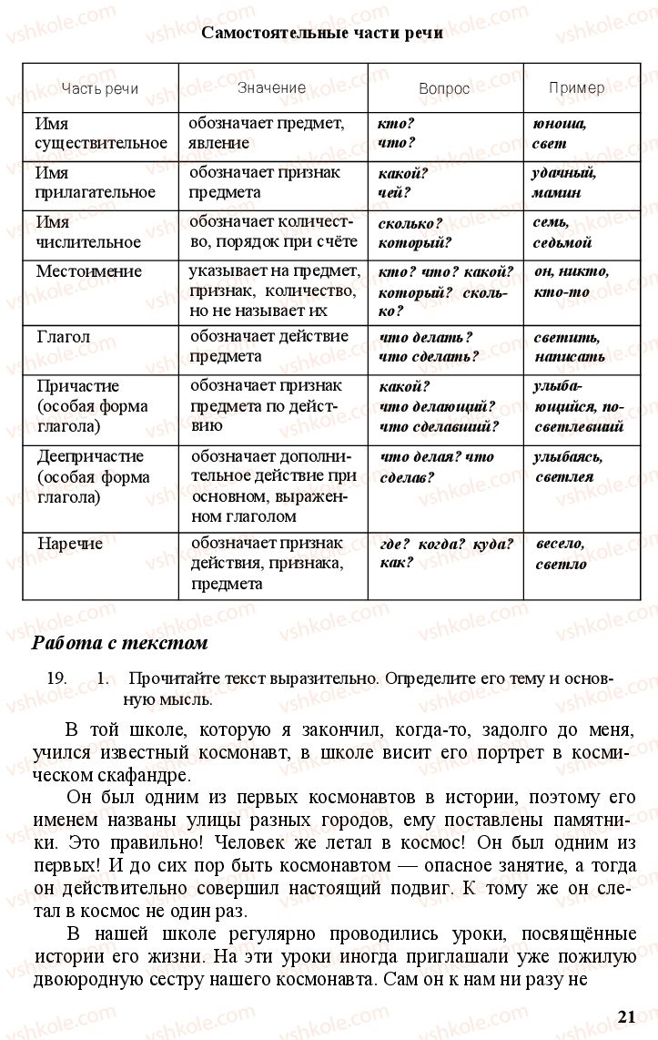 Страница 20 | Підручник Русский язык 11 клас А.Н. Рудяков, Т.Я. Фролова Е.И. Быкова 2011