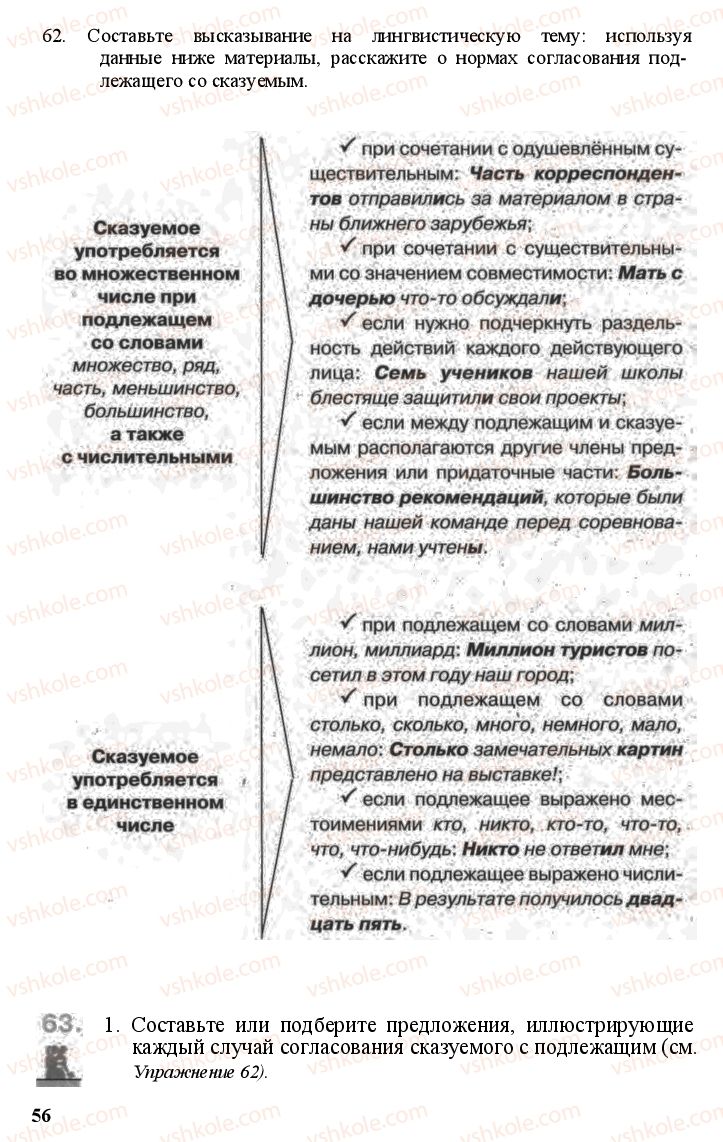 Страница 55 | Підручник Русский язык 11 клас А.Н. Рудяков, Т.Я. Фролова Е.И. Быкова 2011