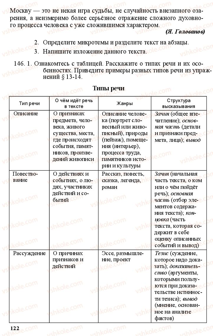 Страница 121 | Підручник Русский язык 11 клас А.Н. Рудяков, Т.Я. Фролова Е.И. Быкова 2011