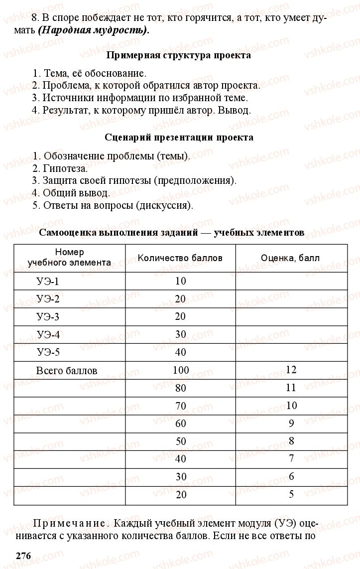 Страница 275 | Підручник Русский язык 11 клас А.Н. Рудяков, Т.Я. Фролова Е.И. Быкова 2011