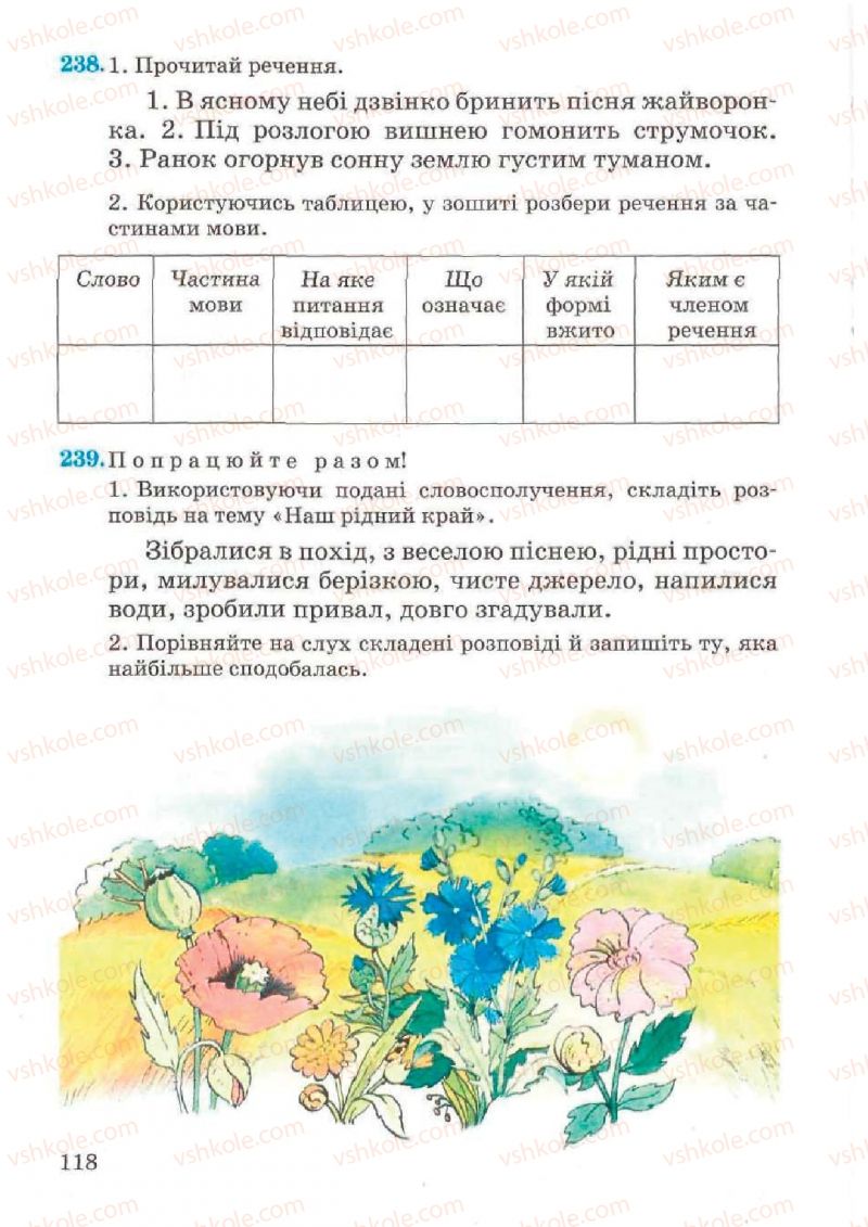 Страница 118 | Підручник Українська мова 4 клас М.С. Вашуленко, С.Г. Дубовик, О.І. Мельничайко 2004 Частина 2