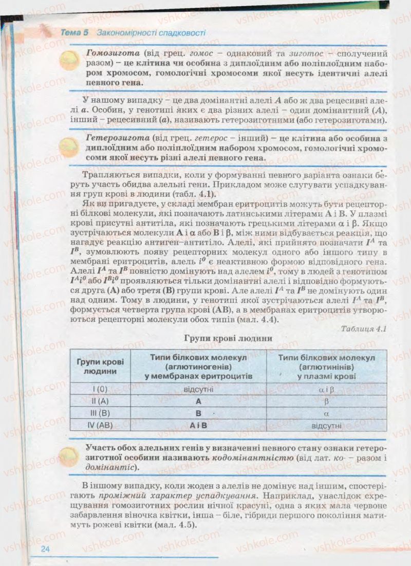 Страница 24 | Підручник Біологія 11 клас П.Г. Балан, Ю.Г. Вервес 2011 Академічний рівень