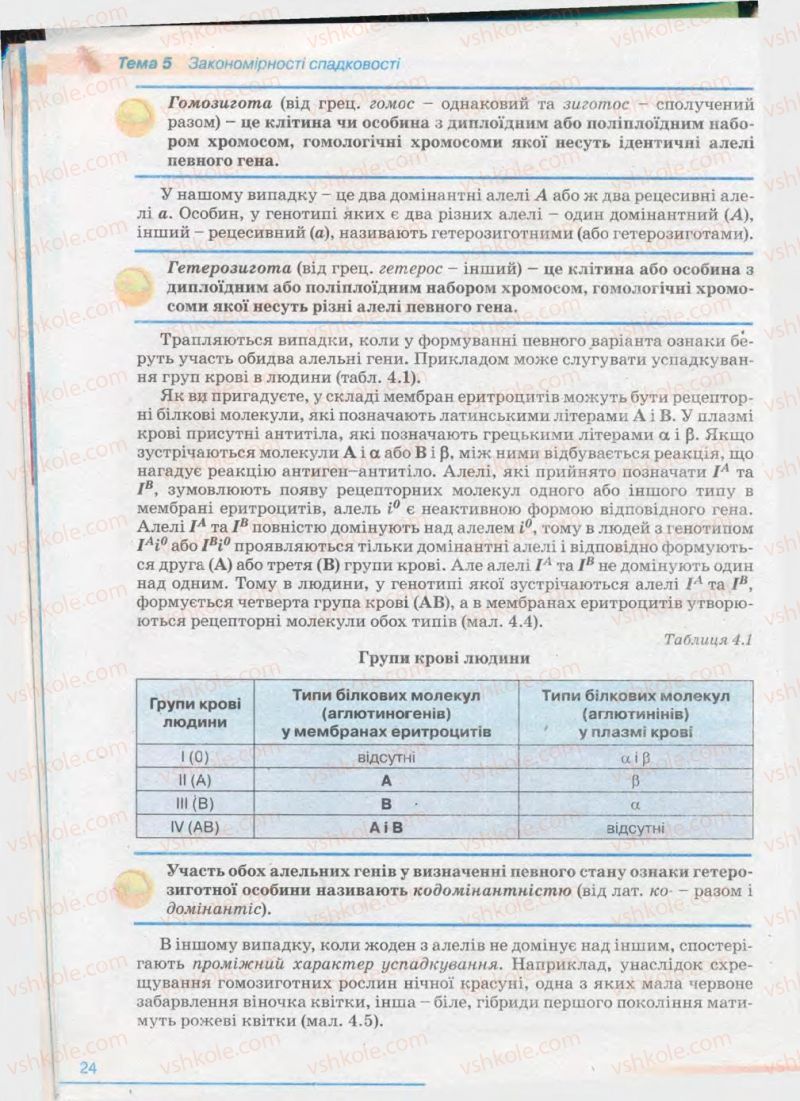 Страница 24 | Підручник Біологія 11 клас П.Г. Балан, Ю.Г. Вервес 2011 Академічний рівень