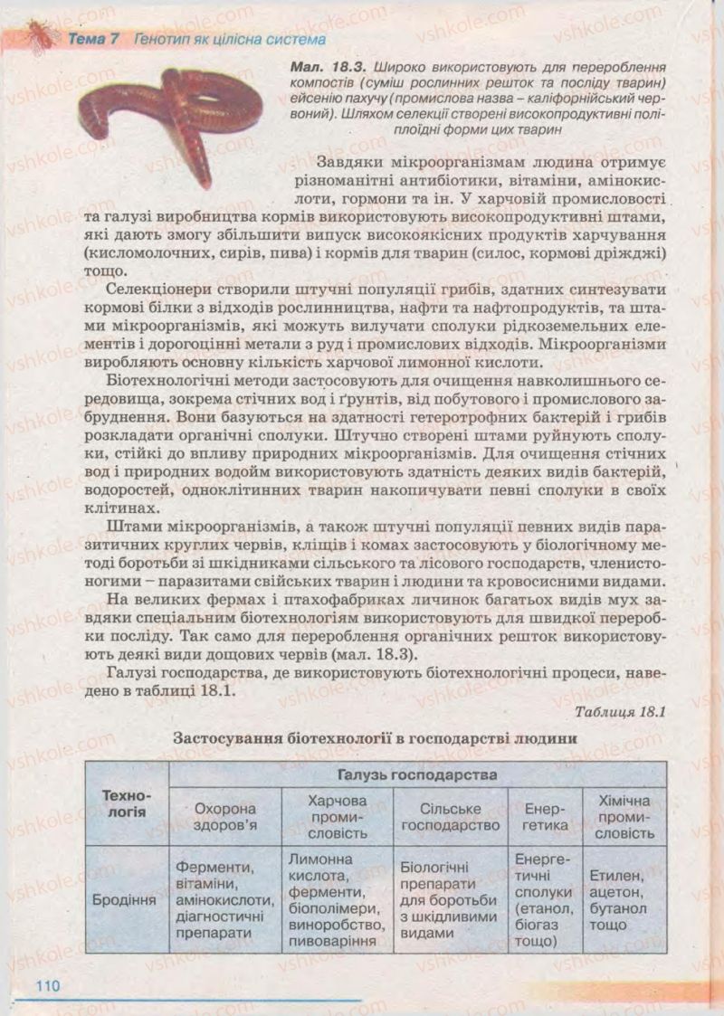 Страница 110 | Підручник Біологія 11 клас П.Г. Балан, Ю.Г. Вервес 2011 Академічний рівень
