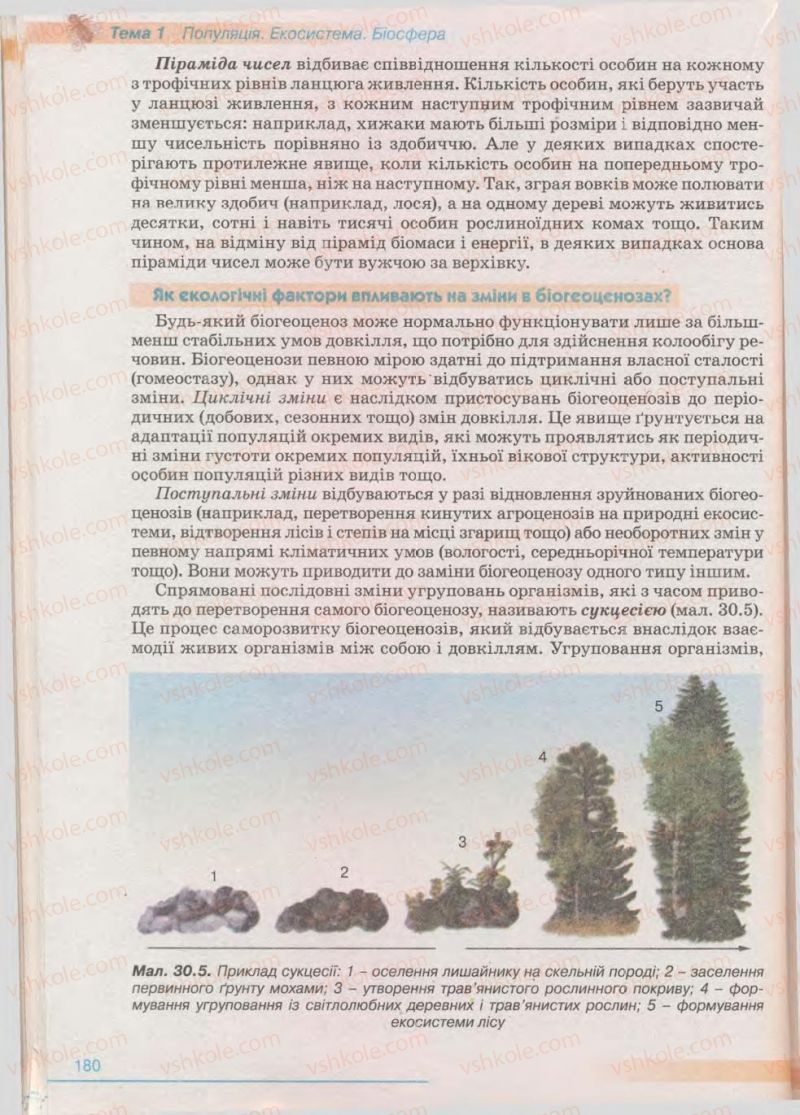 Страница 180 | Підручник Біологія 11 клас П.Г. Балан, Ю.Г. Вервес 2011 Академічний рівень