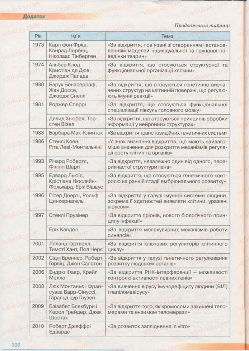 Страница 300 | Підручник Біологія 11 клас П.Г. Балан, Ю.Г. Вервес 2011 Академічний рівень