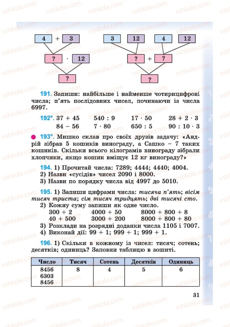 Страница 31 | Підручник Математика 4 клас М.В. Богданович, Г.П. Лишенко 2015