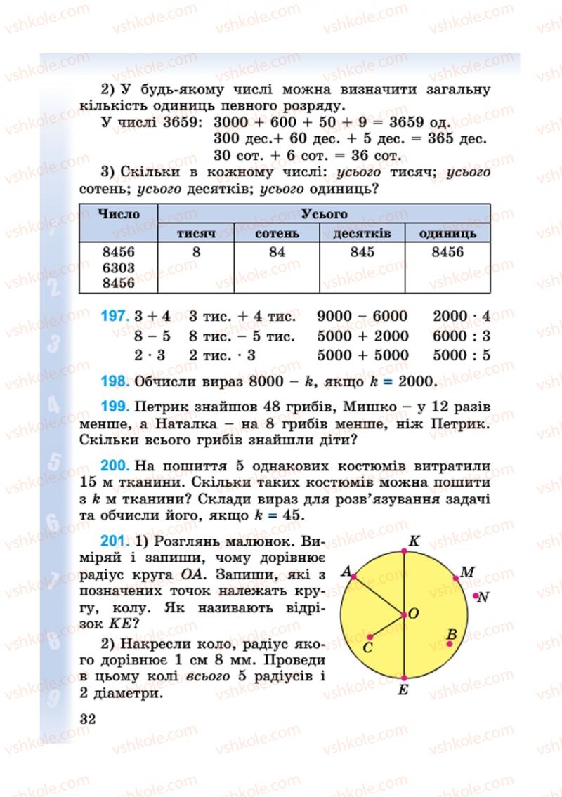 Страница 32 | Підручник Математика 4 клас М.В. Богданович, Г.П. Лишенко 2015