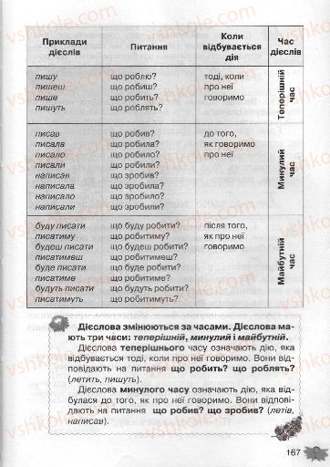 Страница 167 | Підручник Українська мова 3 клас М.С. Вашуленко, О.І. Мельничайко, Н.А. Васильківська 2013