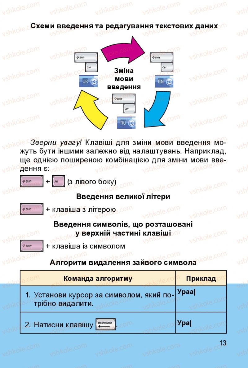 Страница 13 | Підручник Інформатика 3 клас О.В. Коршунова 2014
