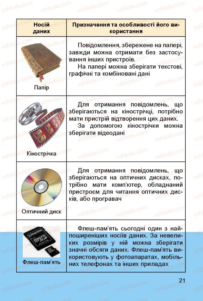 Страница 21 | Підручник Інформатика 3 клас О.В. Коршунова 2014
