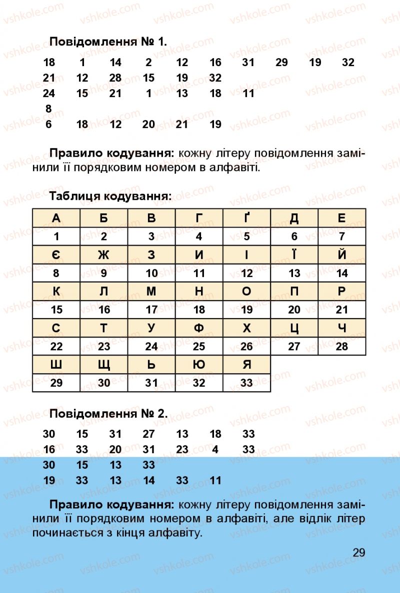 Страница 29 | Підручник Інформатика 3 клас О.В. Коршунова 2014