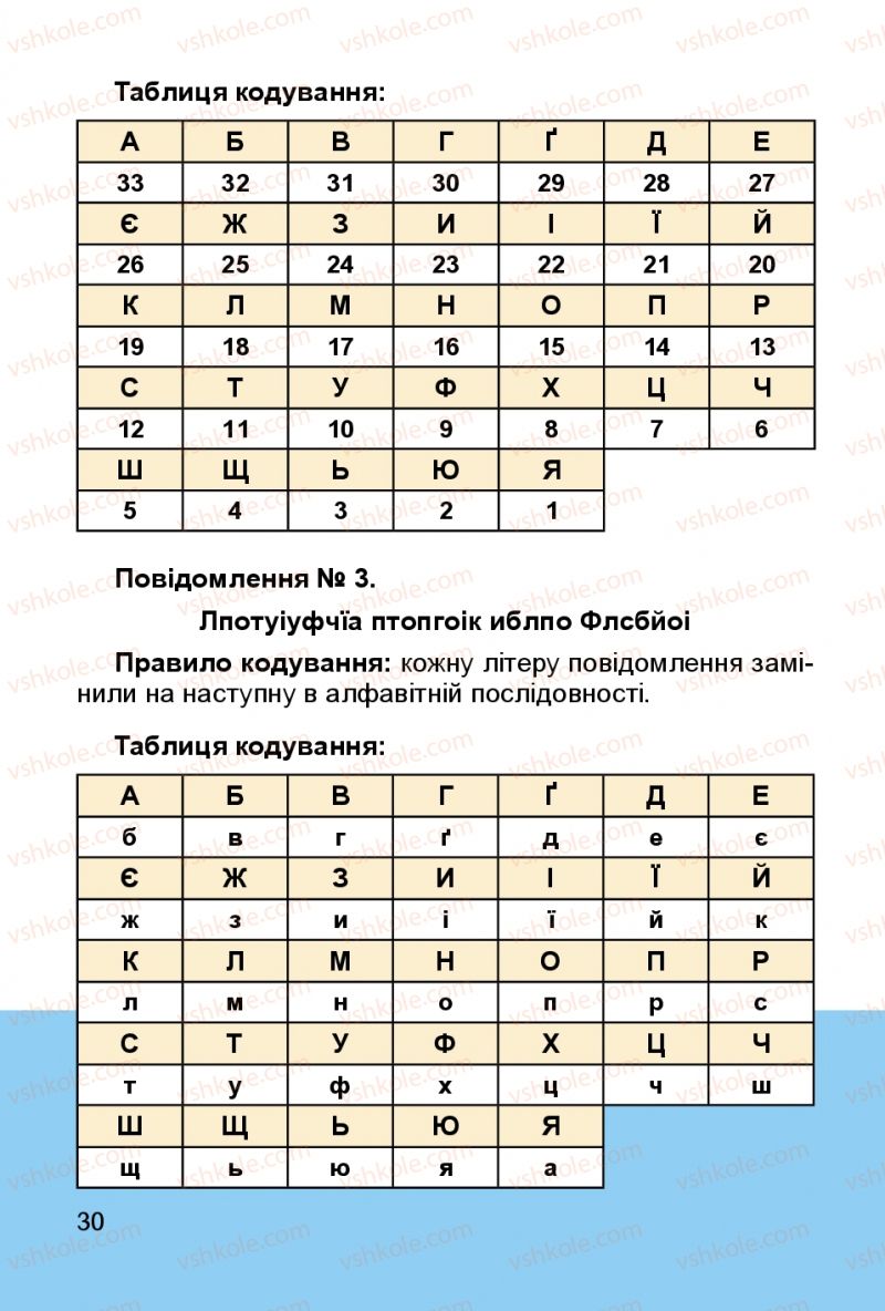 Страница 30 | Підручник Інформатика 3 клас О.В. Коршунова 2014