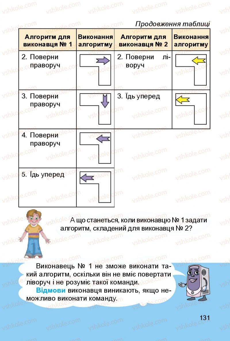 Страница 131 | Підручник Інформатика 3 клас О.В. Коршунова 2014