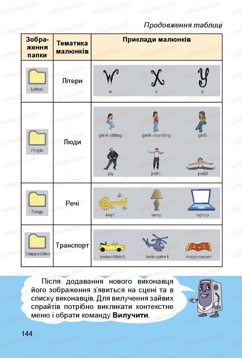 Страница 144 | Підручник Інформатика 3 клас О.В. Коршунова 2014