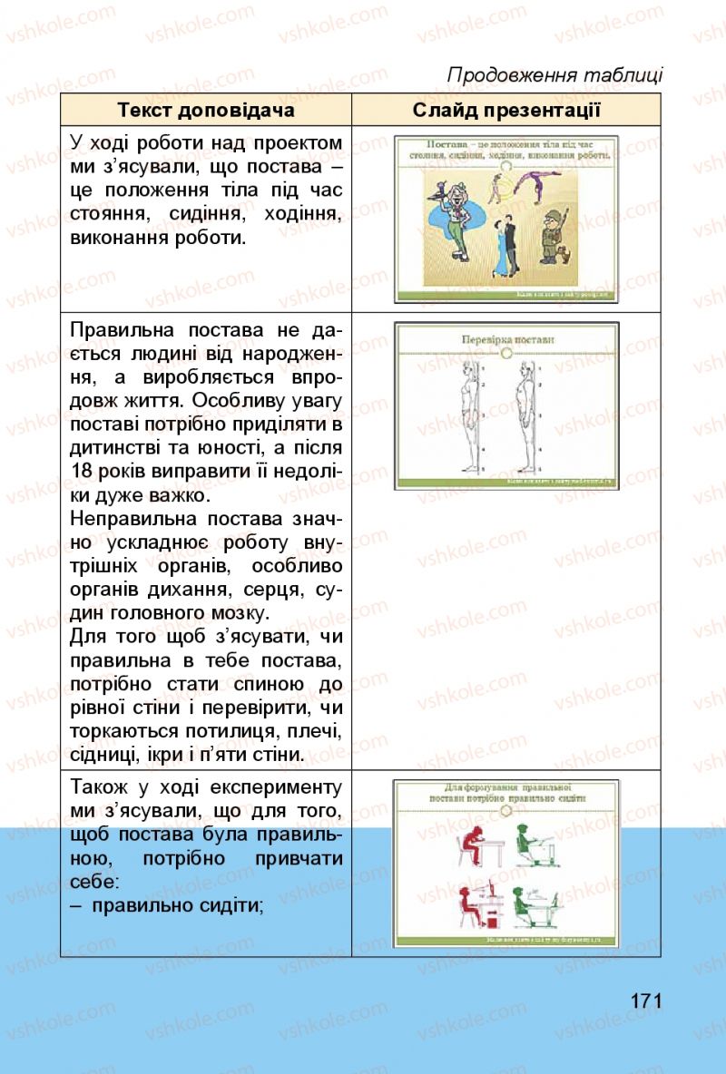 Страница 171 | Підручник Інформатика 3 клас О.В. Коршунова 2014