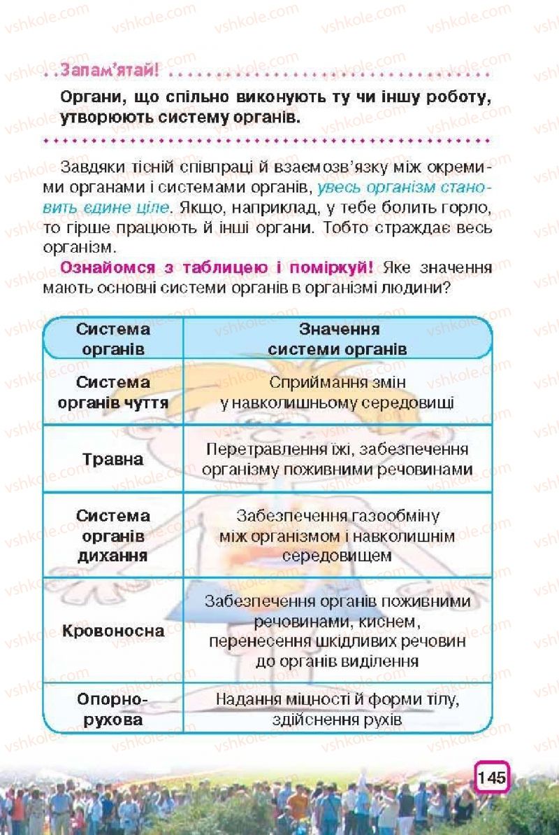 Страница 145 | Підручник Природознавство 3 клас І.В. Грущинська 2013