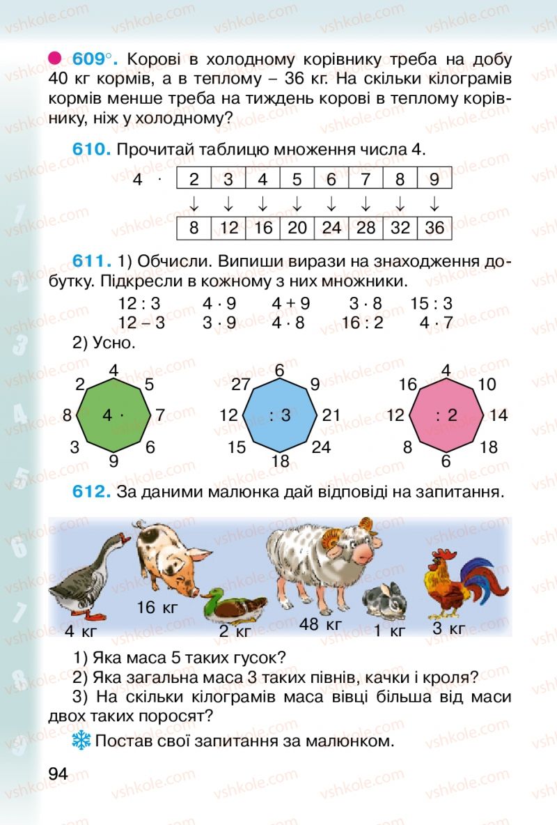 Страница 94 | Підручник Математика 2 клас М.В. Богданович, Г.П. Лишенко 2012