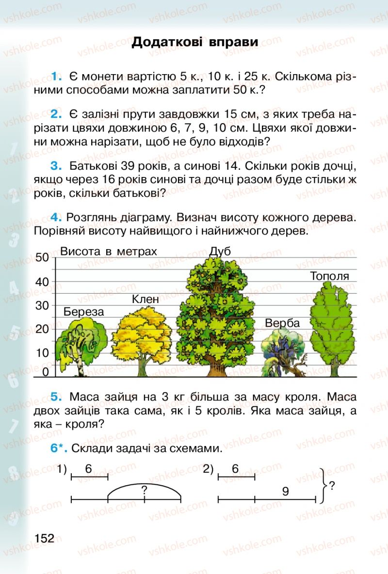Страница 152 | Підручник Математика 2 клас М.В. Богданович, Г.П. Лишенко 2012