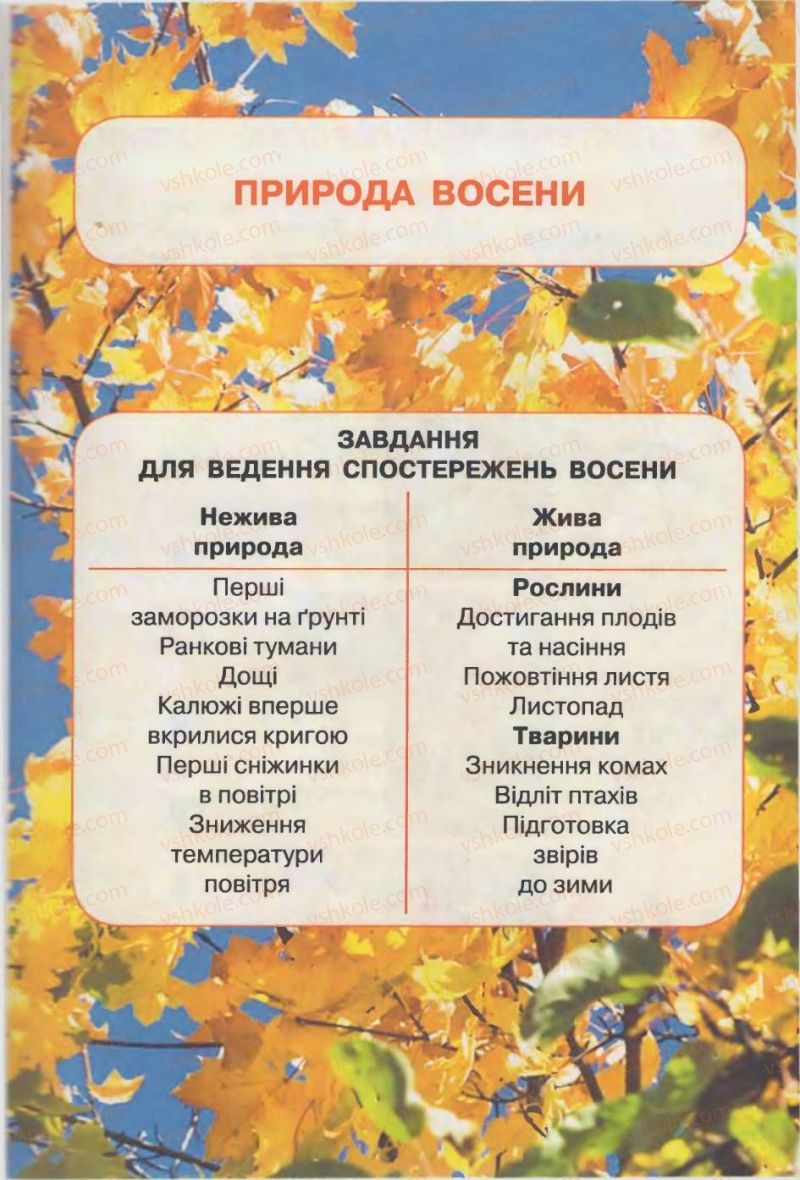 Страница 35 | Підручник Природознавство 2 клас І.В. Грущинська 2012