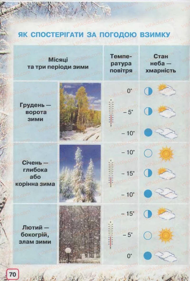 Страница 70 | Підручник Природознавство 2 клас І.В. Грущинська 2012