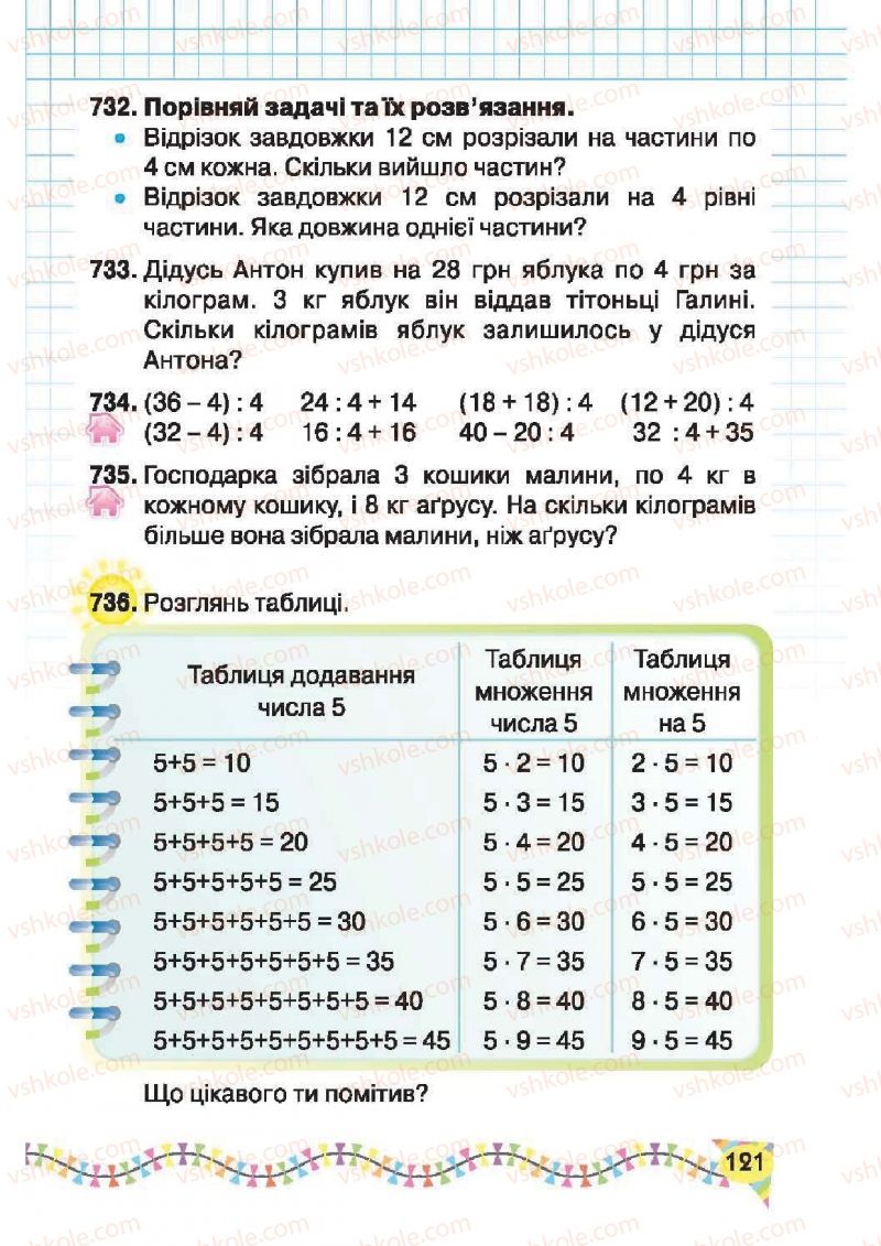 Страница 121 | Підручник Математика 2 клас Ф.М. Рівкінд, Л.В. Оляницька 2012