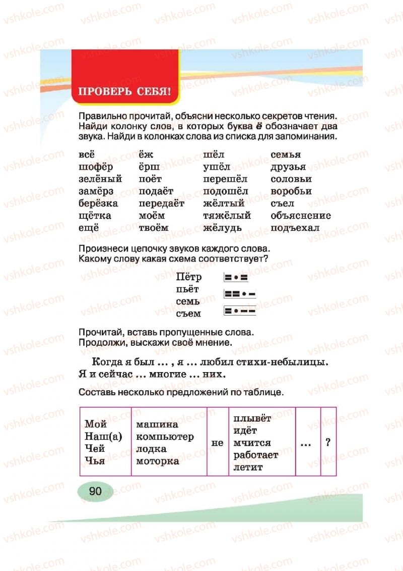 Страница 90 | Підручник Русский язык 2 клас И.Н. Лапшина, Н.Н. Зорька 2012