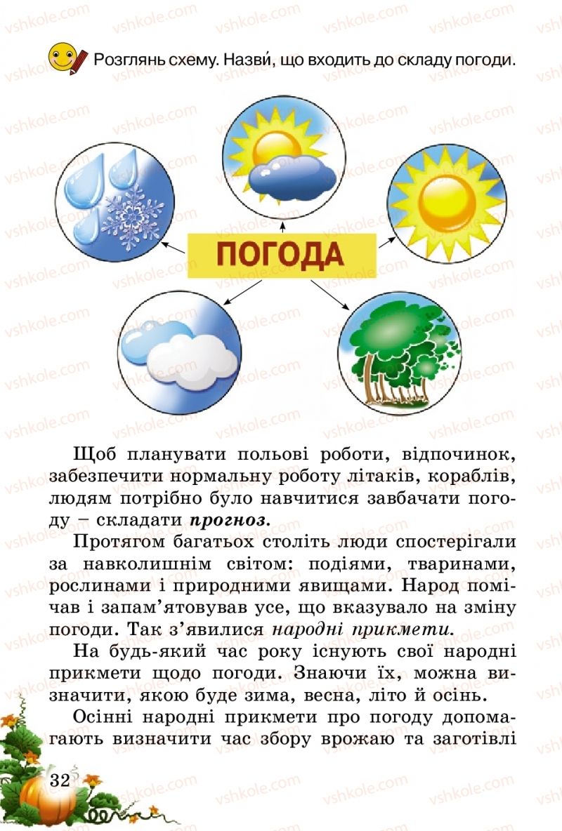 Страница 32 | Підручник Природознавство 2 клас Т.Г. Гільберг, Т.В. Сак 2012