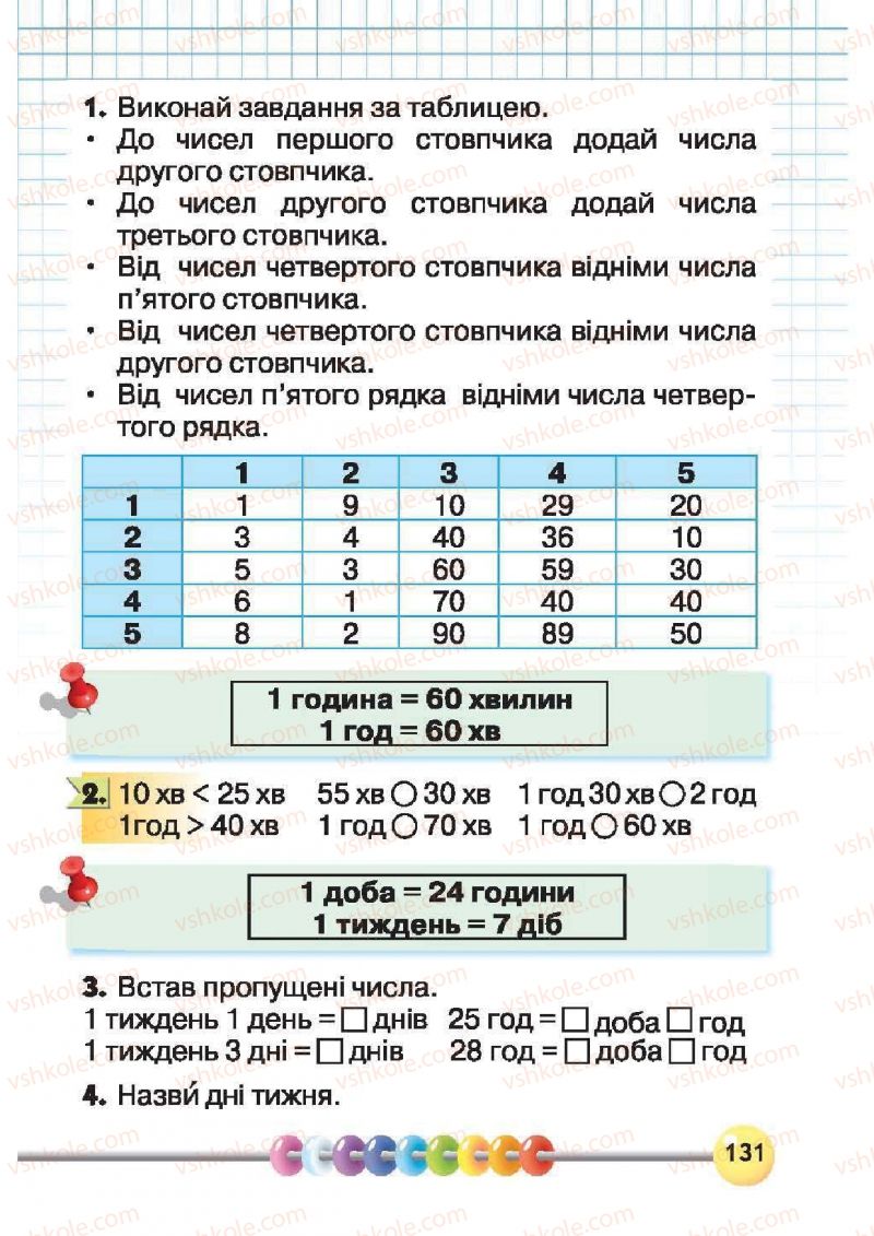 Страница 131 | Підручник Математика 1 клас Ф.М. Рівкінд, Л.В. Оляницька 2012