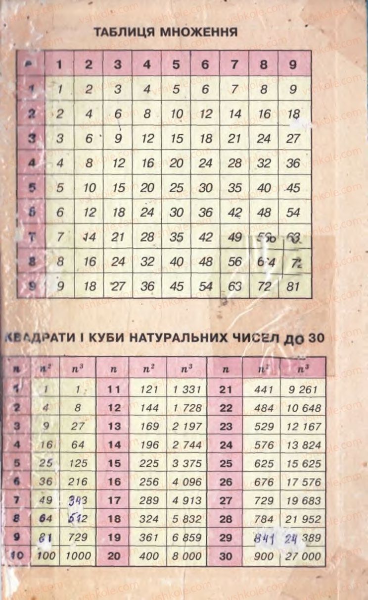 Страница 353 | Підручник Математика 5 клас Г.П. Бевз, В.Г. Бевз 2005